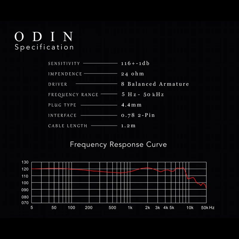Kinera ODIN 2.0